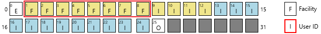 wiegand format3