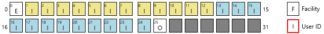 wiegand format4