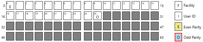 wiegand setup bits3